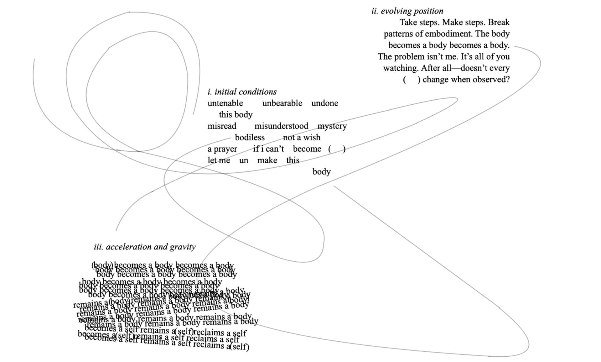 Three stanzas overlayed on a series of swirling lines. From top to bottom: 
1) Transcript: ii. evolving position: Take steps. Make steps. Break / patterns of embodiment. The body / becomes a body becomes a body. / The problem isn't me. It's all of you / watching. After all—doesn't every / (    ) change when observed?
2) Transcript: i. initial conditions: untenable unbearable undone / this body / misread misunderstood mystery / bodiless not a wish / a prayer if i can't become (   ) / let me un make this / body
3) Description: iii. acceleration and gravity: the phrase "body becomes a body becomes a body" is overlayed so many times it is almost unreadable. at the bottom of the stanza the line changes to "becomes a self remains a self reclaims a self"