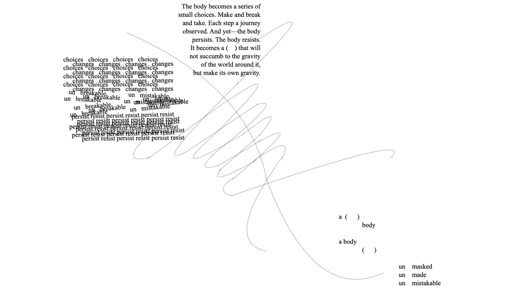 The third image of this piece, another set of three stanzas overlaying a set of squiggles.
1) Transcript: The body becomes a series of / small choices. Make and break / and take. Each step a journey / observed. And yet—the body / persists. The body resists. / It becomes a (   ) that will / not succumb to the gravity / of the world around it, / but make its own gravity.
2) Description: the overlapping lines from the previous page ("choices choices choices choices / changes changes changes changes") continue to overlap in style, but the line changes first to "un breakable un breakable" then to "persist resist persist resist" while continuing to overlap
3) Transcript: a (    ) / body / a body / (    ) / un masked / un made / un mistakable

